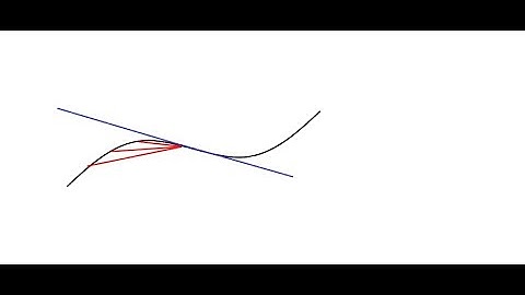Derivatives of Quotients #Derivative #Differentiation #Calculus #STEM #Math #Maths
