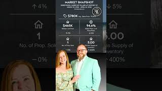 Harbour Village at Historic St Andrews | Panama City, FL condominium market snapshot | April 2026