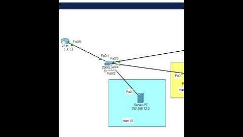 1.Can we assign IP address to L2 and L3 switch? #shortsvideo