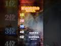 【最高峰の波動】辿り着いたことが開運の証。ここからあなたの富が動き出す。