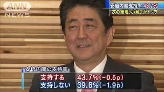 内閣支持率43.7％　前回に比べ横ばい　ANN世論調査(17/12/11)