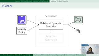 Vivienne: Relational Verification of Cryptographic Implementations in WebAssembly.