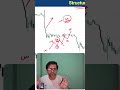 Uptrend &amp; Downtrend Are NOT That Simple 👀  #chartease31 #StockMarket