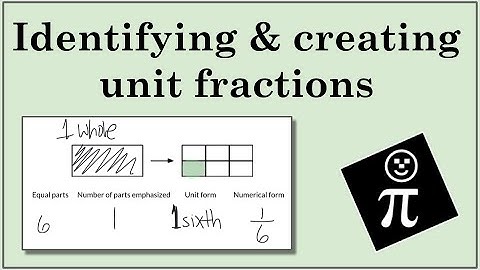 Identify and create unit fractions