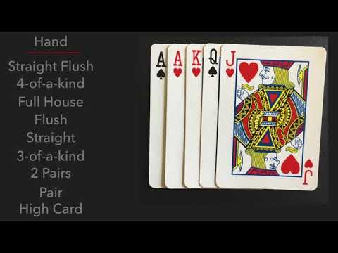 How To Play 5 Card Draw (Poker)