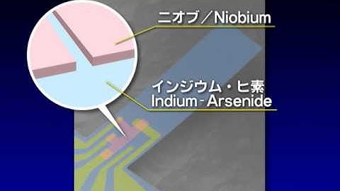 Semiconductor Nanomechanics