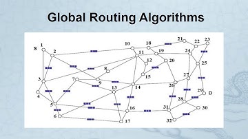 Network QoS Routing