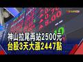 台股漲893點收復4萬7 台積電拉尾盤收最高2505元 被動元件.矽晶圓.無人機族群紅光滿面｜非凡財經新聞｜20260701