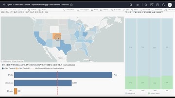 Supply chain integration using MuleSoft