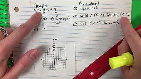 Graphing Linear Inequalities Example 1