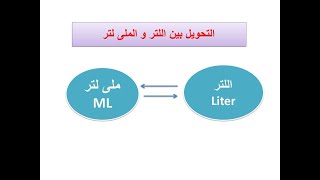 التحويل من لتر إلي ملي لتر / ملي لتر إلي لتر