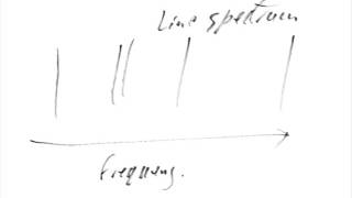 3 Uses of diffraction gratings