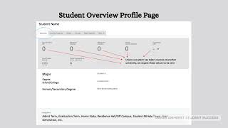 Navigate for New Student Advising & Course Registration, Student Academic Information
