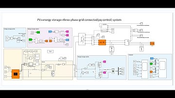 PV+energy storage+three-phase grid connected inverter operation model(pq control)matlab simulink