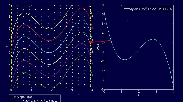 7.1.1-ODEs: Introduction to Ordinary Differential Equations