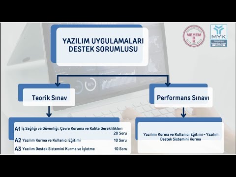 YouTube video kapak g?rseli