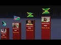 How USA🇺🇸 has dominated JAM🇯🇲 in the Diamond 💎 League Women's 200m All-Time winners | Statistics