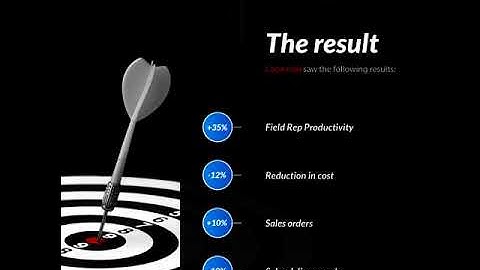 Coca Cola realised the importance of Sales Force Automation Tools.