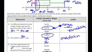 Analyzing & Interpreting Box Plots