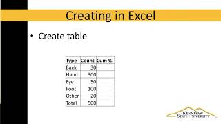 Pareto Diagrams - Six Sigma Advanced Define and Measure Phases
