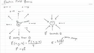 Electric Field Basics, Example Problem