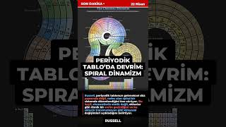 PERİYODİK TABLODA DEVRİM! 🌀 Elementler spiral mi? 🤯 #Kimya #Bilim #Shorts
