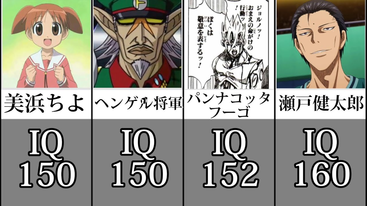 ランキング Iqの高いキャラ Youtube