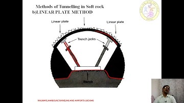 CV 18CV645 Module 03 Session 7.0