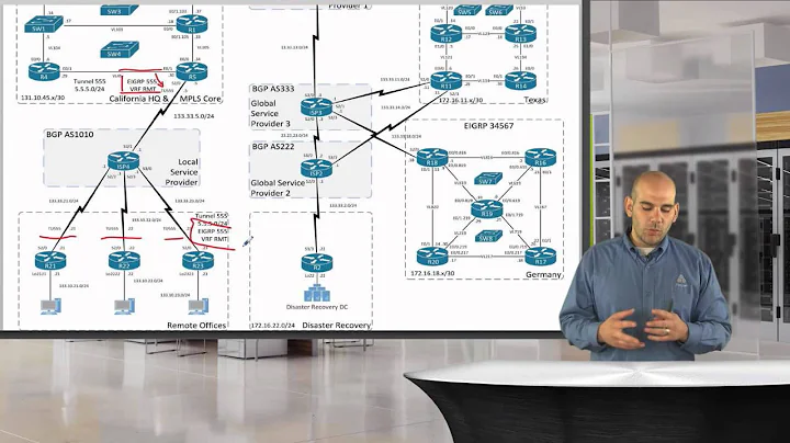 CCIE R&S v5 Lab Configuration Section