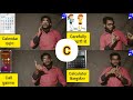 "C" English to Hindi in words meaning with Indian sign language || KISHAN GUPTA DEAF