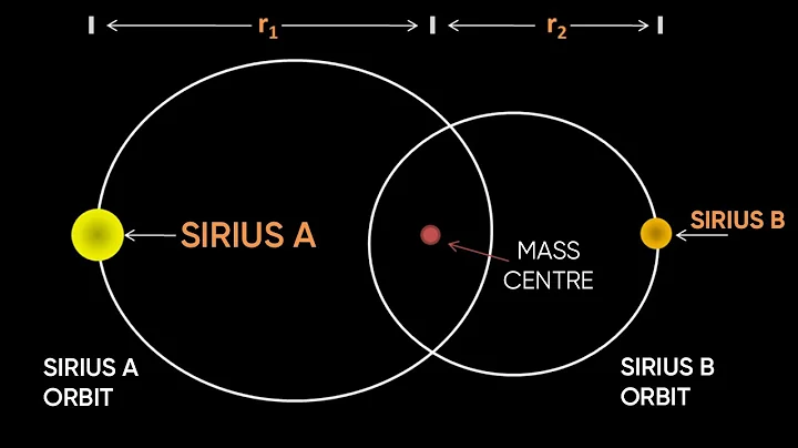 SIRIUS, ONE OF THE CLOSEST STARS TO OUR EARTH - DayDayNews