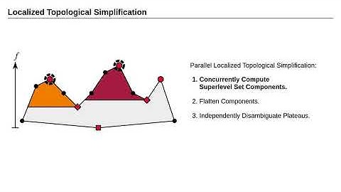 Localized Topological Simplification of Scalar Data