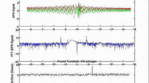 Signal Recovery from an EPR spectrometer