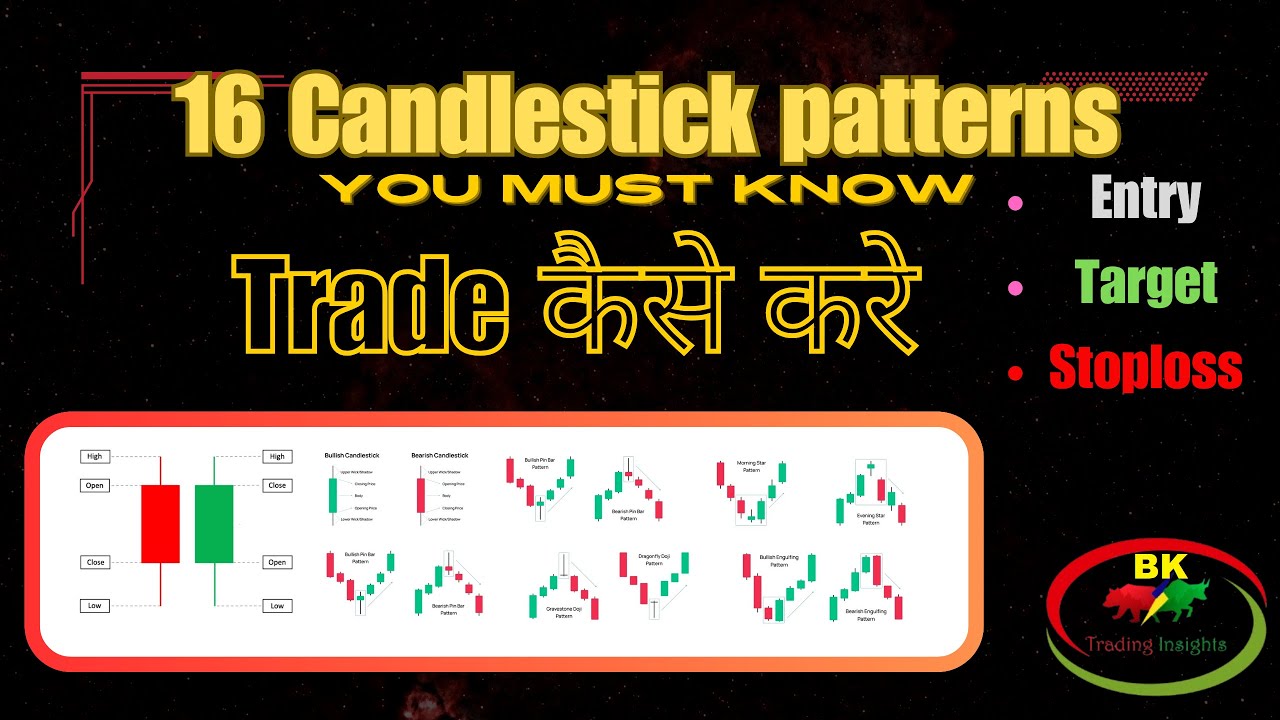Best Candlestick Pattern course You'll EVER NEED ,  16 Candlesticks pattern सिखें और profit कमाये .