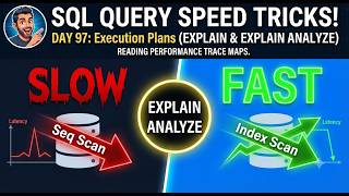 Day 97 | How to check Query Speed | SQL EXPLAIN & EXPLAIN ANALYZE Masterclass