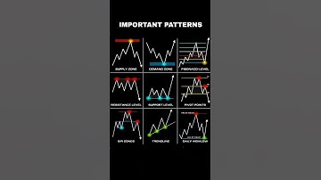 "🔥 9 Chart Patterns That 90% Traders Ignore But Experts Use Daily!"