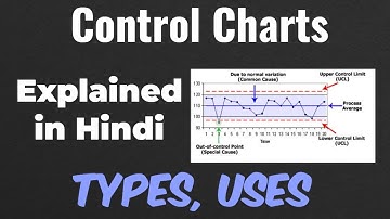 Control Charts in Quality Control | Variables | Attributes | Types of Control Charts | Explained