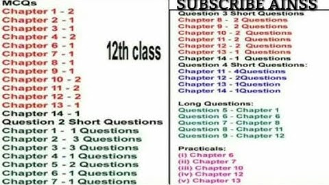 COMPUTER SCIENCE (PART-II) PAPER SCHEME (AINSS VIDEOS )