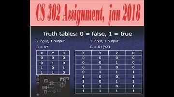 CS302 Assignment No2 Jan 2018 |cs302 assignment 2 solution 2018