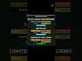 gta 5 lighter V9 fase de pruebas pc bajos recursos #gtav #hd