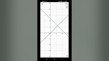 Finding the Values of x and y using Desmos Graphing Calculator (Tagalog)