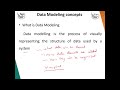 3.1 Building the analysis model
