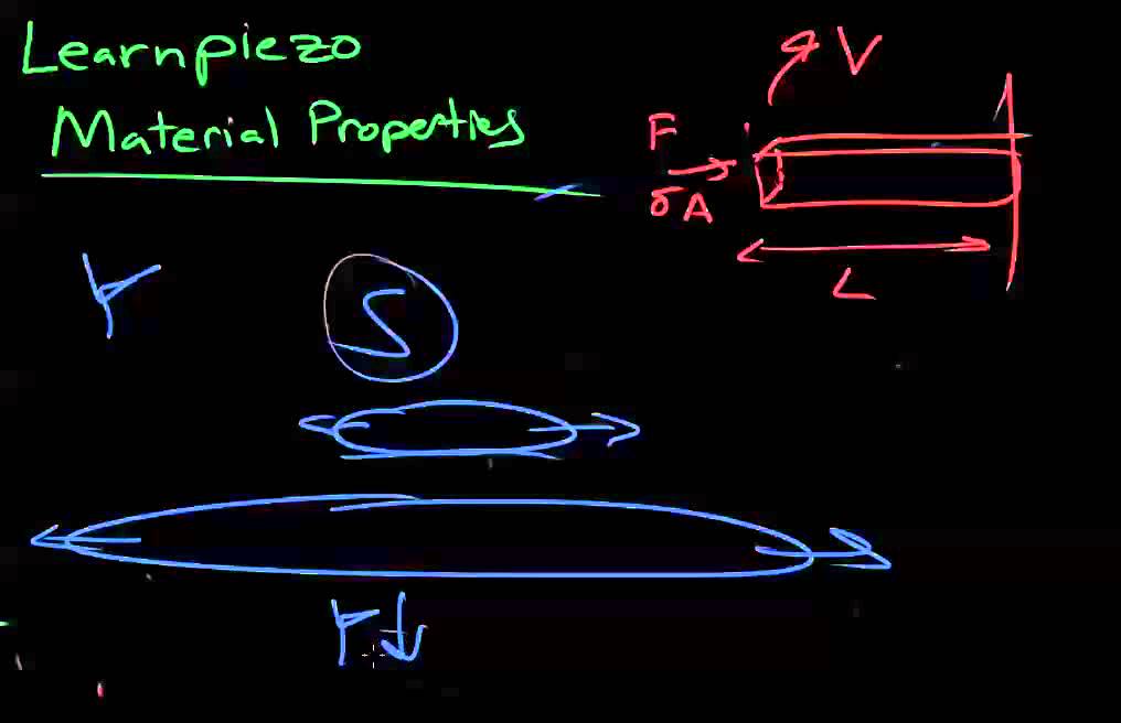 Лекция по пьезоэлектрику 2D: Упругий изгиб против модуля Юнга