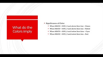Moving Average Convergence Divergence (MACD) On Multiple Timeframes