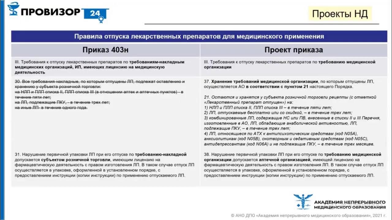 Иные лп подлежащие пку. Иные лп подлежащие пку