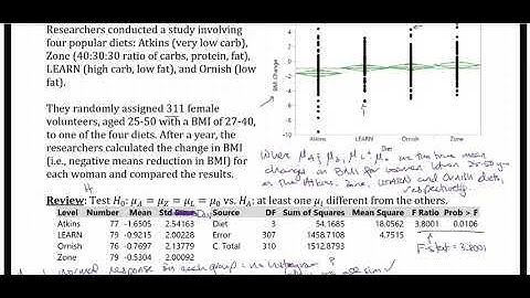 Fisher Confidence Intervals