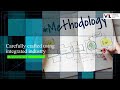 Protect Your Data Before It’s Too Late | Vensysco Cloud Security Solutions