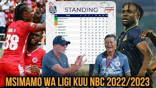 Tazama Msimamo Wa Ligi Kuu NBC 2022/2023 Mbio za Ubingwa Zimefikia Patamu Simba Na Yanga Wafukuzana