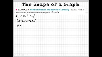 Inflection points example 3