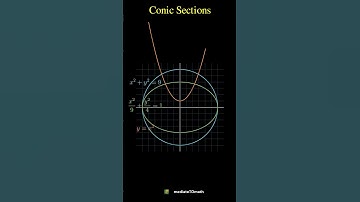 Conic Sections Explained Visually | Circle, Ellipse, Parabola & Hyperbola